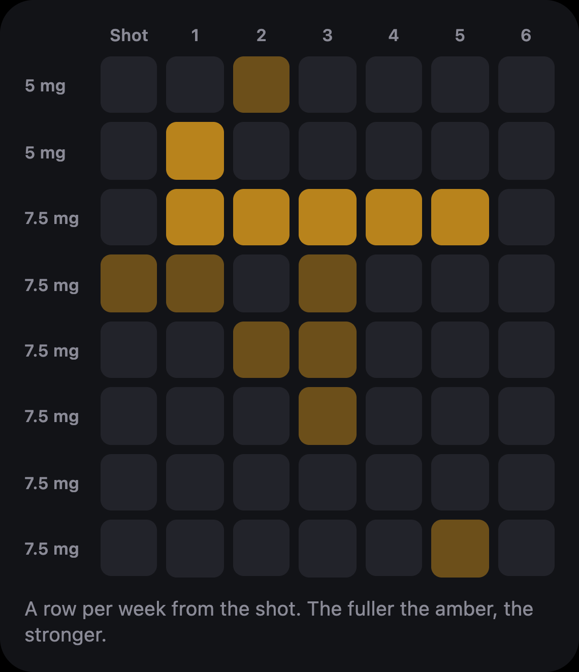 A grid of side effects over six weeks in the Hushweek app, one row per week from the dose