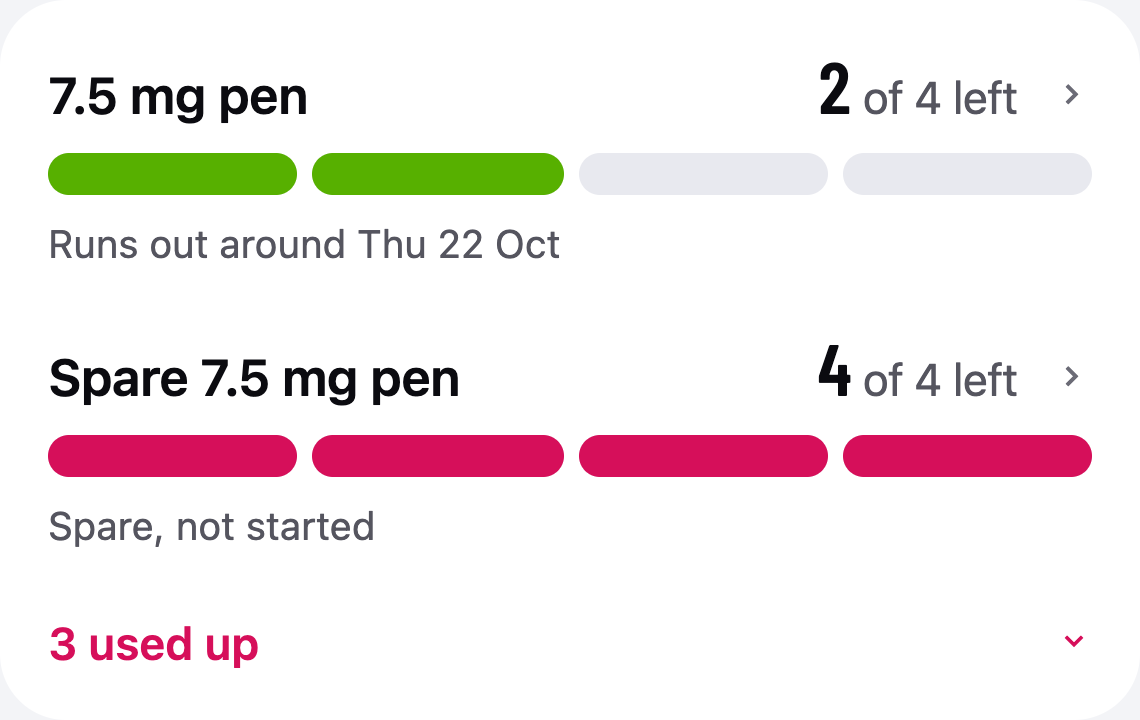 A pen in the Hushweek app with two of four doses left and the day it runs out